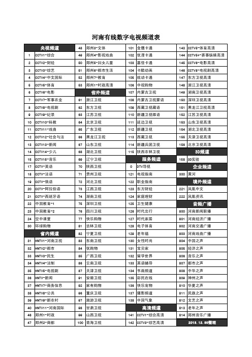 河南有线频道表(131230整理)