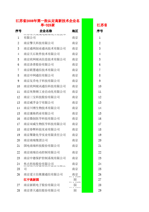 2008-2012年江苏省高新技术企业名单