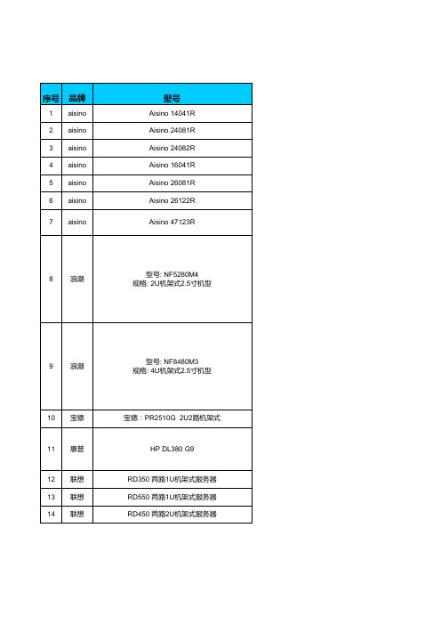 2106国税协议供货产品列表-机架式服务器