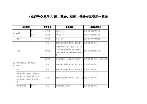 上海证券交易所二级费用表