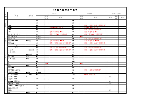 HID车型对照表