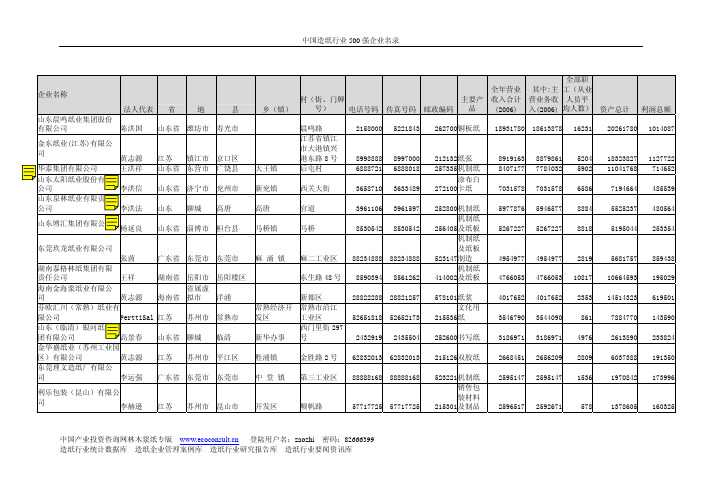 造纸企业最新名录(部分更新电话见备注)