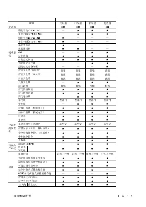 长安奔奔MINI配置表