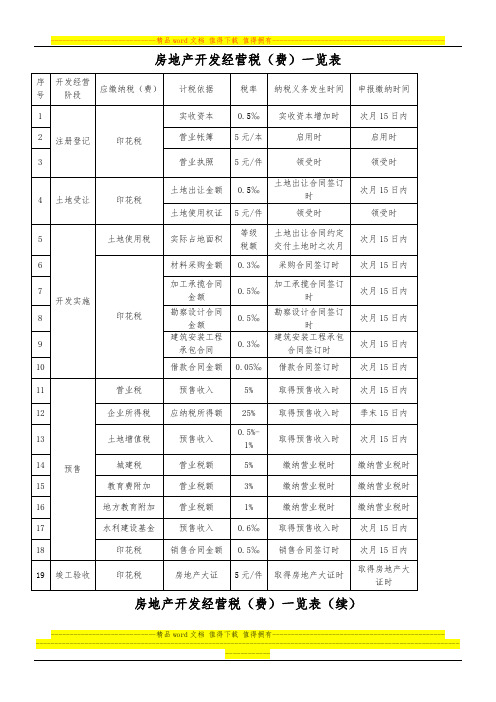 房地产开发经营税(费)收一览表