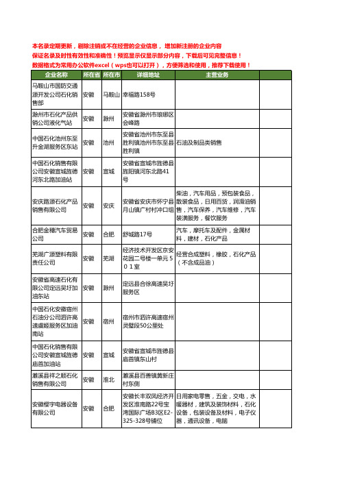 新版安徽省石化工商企业公司商家名录名单联系方式大全1025家