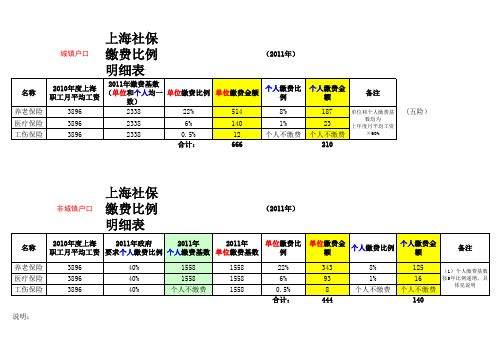 上海外来从业人员2011社保缴费比例表(实用)