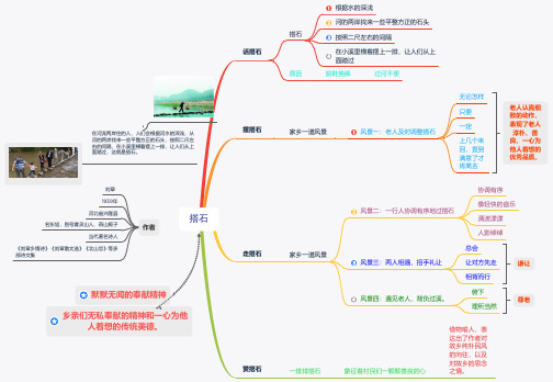 2020部编小学语文五年级上册第五课搭石思维导图