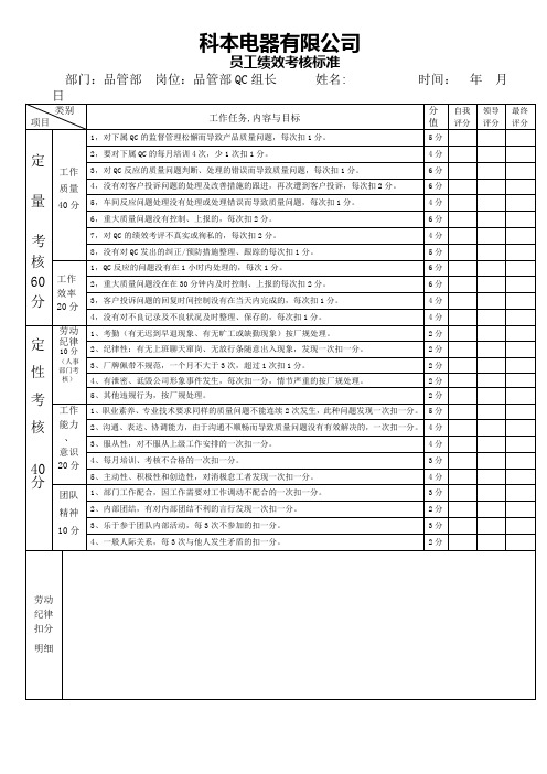 品管部QC组长绩效考核方案