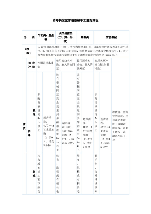 消毒供应室普通器械手工清洗流程