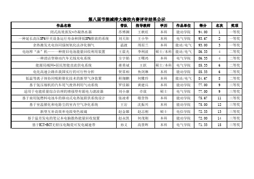 第八届节能减排大赛校内赛评审结果公示