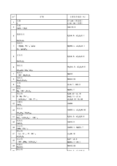 矿物导电性一览表