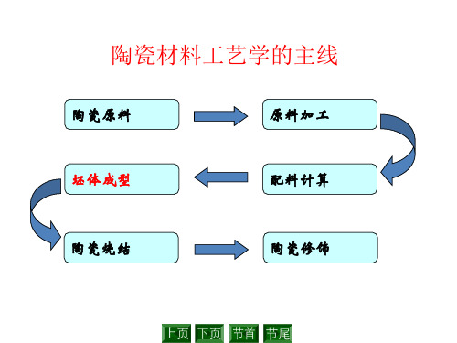 第四章__坯体成型