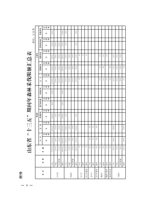 山东省“十三五”期间年森林采伐限额汇总表