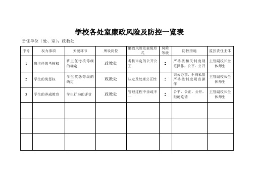 学校各处室廉政风险及防控一览表