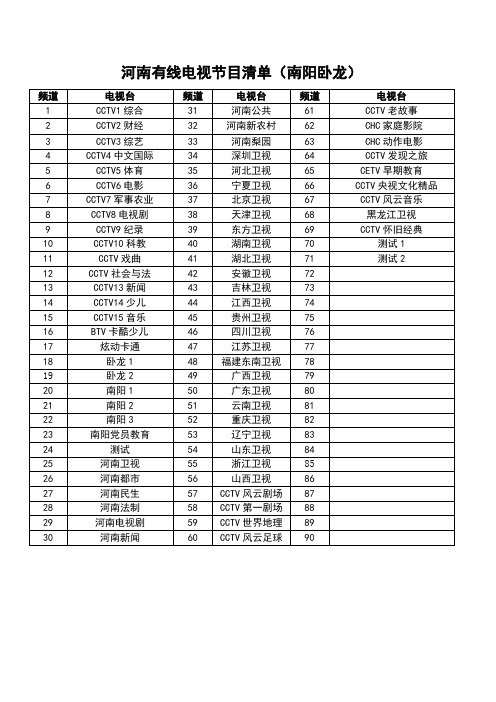 河南有线电视节目清单(南阳卧龙)