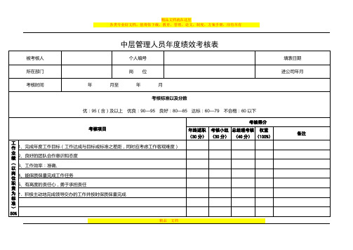 中层管理人员年度绩效考核表(一)