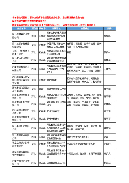 2020新版河北省氮肥工商企业公司名录名单黄页联系方式大全57家