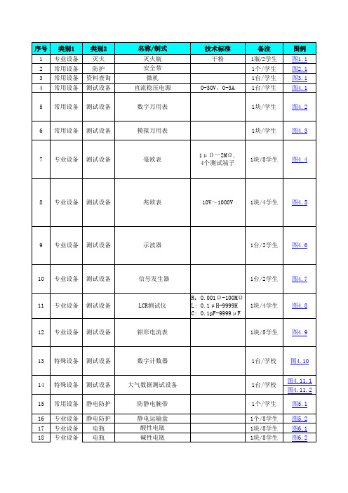 民用航空器维修工具设备清单汇总(2011.10.08)