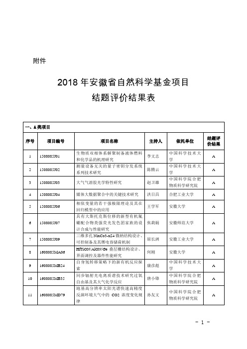 关于公布2010年度省自然科学基金项目结题