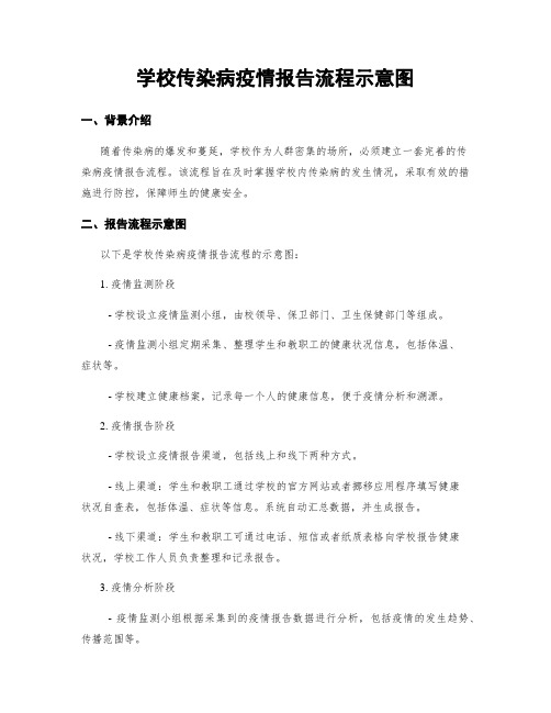 学校传染病疫情报告流程示意图