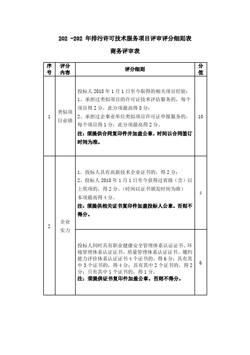 排污许可技术服务项目评审评分细则表