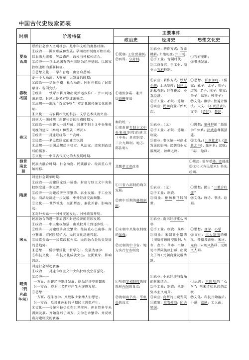 中国古代史线索简表(老牛逼了)