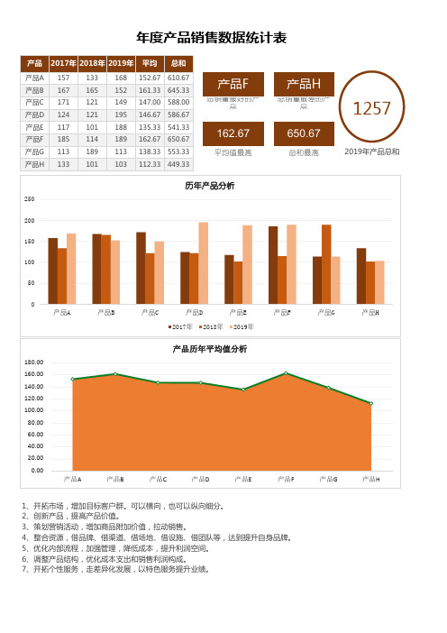 年度产品销售数据统计表Excel模板