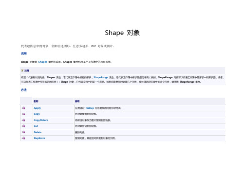 Shape 图片类对象