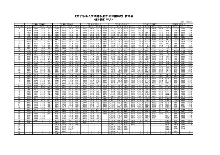 太平乐享人生团体长期护理保险B款费率表