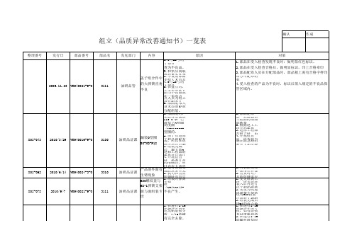 异常通知书