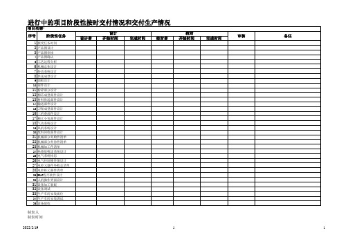 项目完成情况汇总表