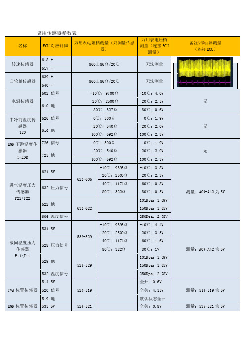 国六常用传感器参数表