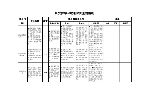  (完整版)美术学习成果评价量规表