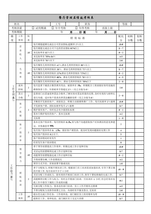 餐厅主管绩效考核表