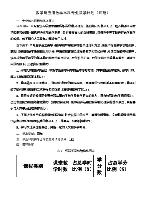 数学与应用数学本科专业教学计划(师范)