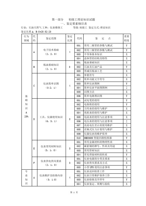 仪表工证考试题