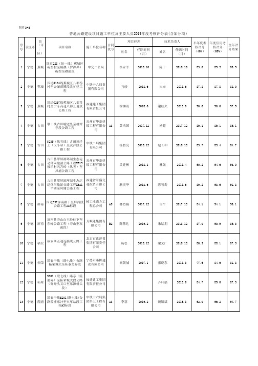 普通公路建设项目施工单位及主要人员2019年度考核评分表