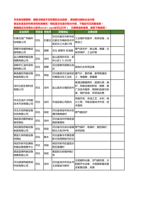 新版河北省热能设备工商企业公司商家名录名单联系方式大全87家