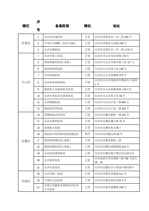 长沙驾驶证体检医院