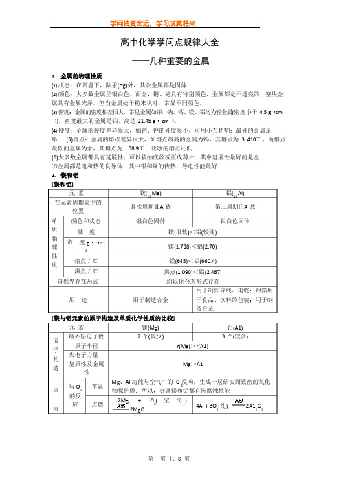 【化学】高中知识点规律大全——《几种重要的金属》