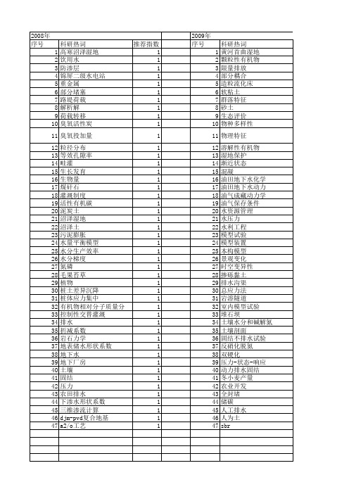 【国家自然科学基金】_部分排水_基金支持热词逐年推荐_【万方软件创新助手】_20140802