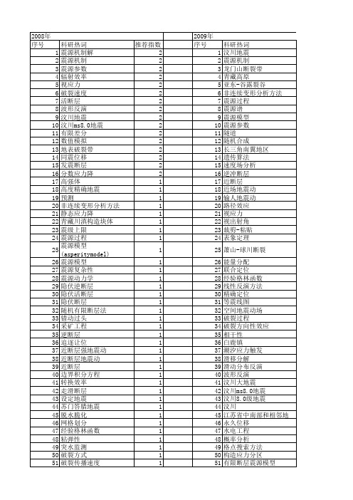 【国家自然科学基金】_震源断层_基金支持热词逐年推荐_【万方软件创新助手】_20140801