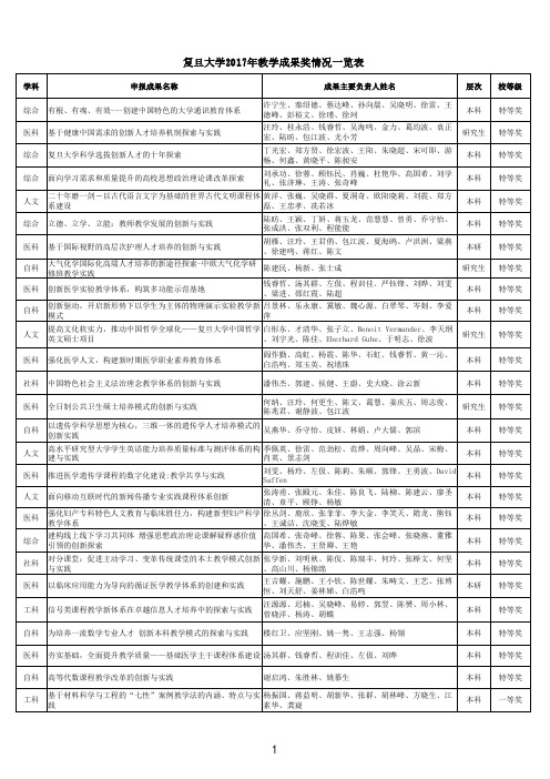 复旦大学2017年教学成果奖情况一览表