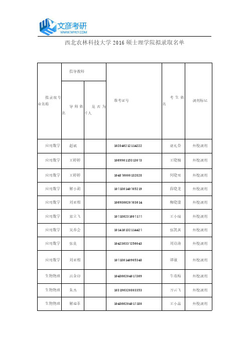 西北农林科技大学2016硕士理学院拟录取名单