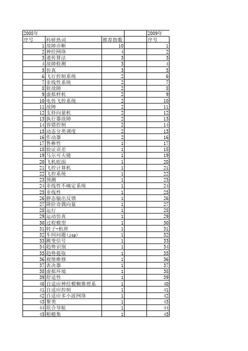 【系统仿真学报】_故障仿真_期刊发文热词逐年推荐_20140723