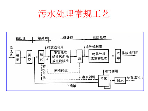 水的物理化学处理方法