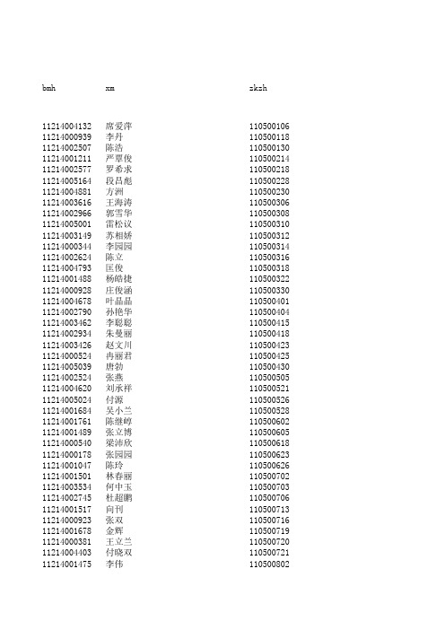 2011年学位外语合格名单