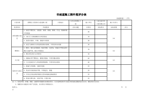 【免费下载】市政道路工程外观评分表