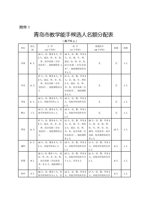 青岛市教育局办公室文件