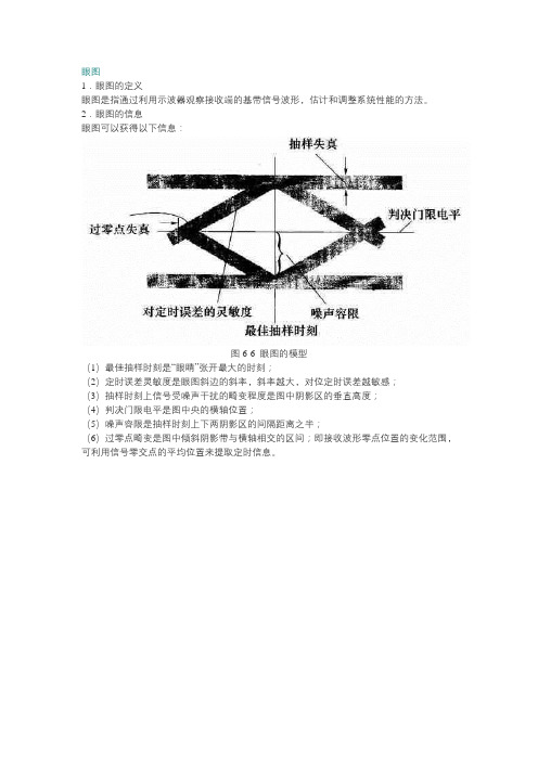 眼图《通信原理》